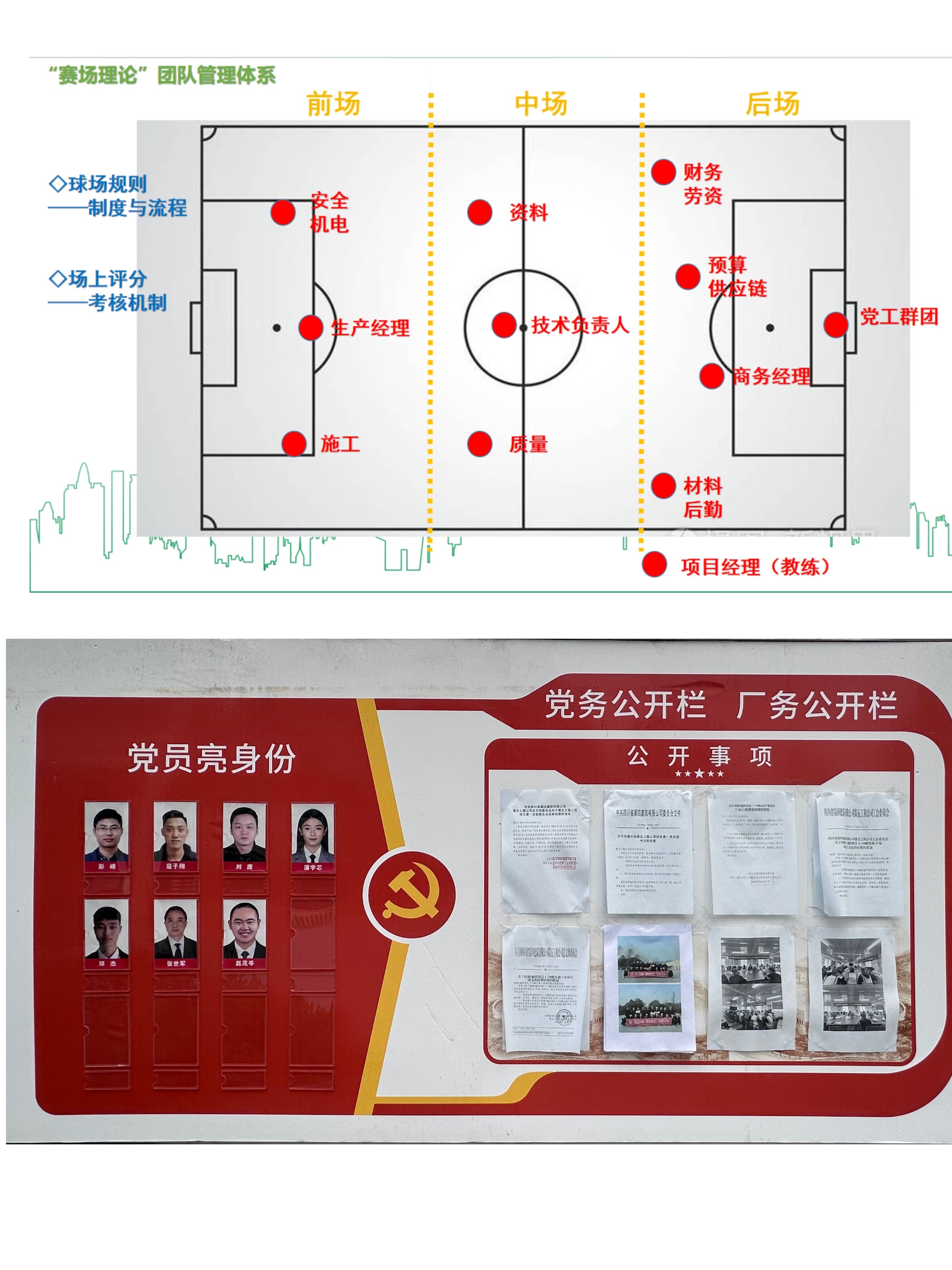 【專報信息】堅持“三個引領”  賦能“發展三力” 以高質量黨建引領工程公司高質量發展(1)